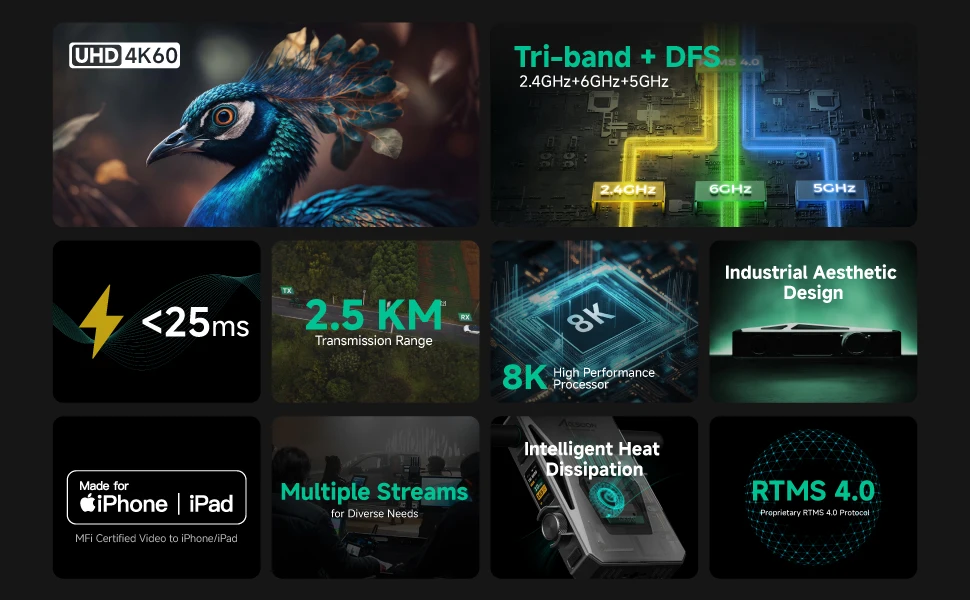 Accsoon CineView Master 4K Wireless Video Transmitter Receiver 2.4Ghz+5Ghz+6GHz Tri-Band 8202ft Range 25 ms Latency - Image 8