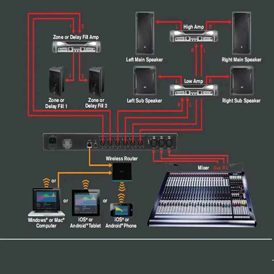 DriveRack PA2 DSP Loudspeaker Management System 2-In 6-Out Digital Processor – Professional DJ Sound System Effector - Image 6
