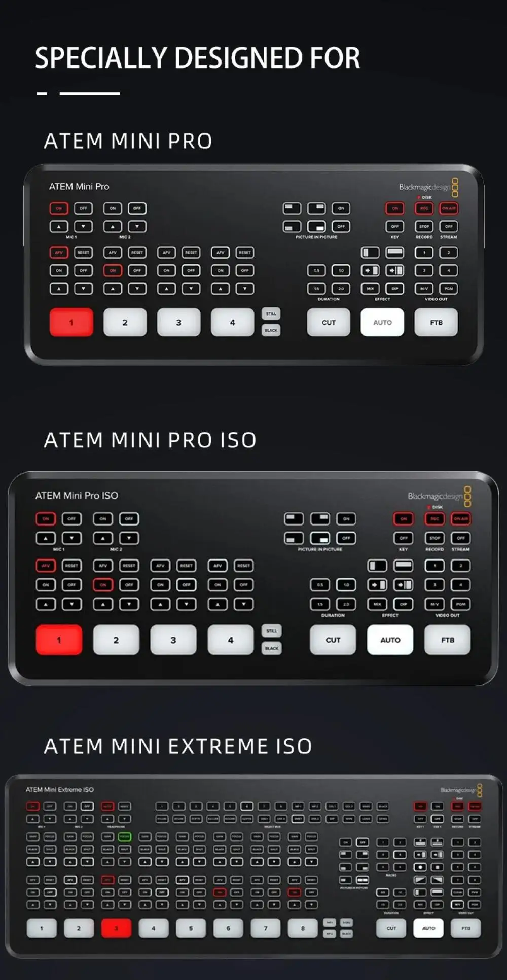 TYST VIDEO TY-ATEM MINI Case with Built-in 15.6" Full HD Monitor – Portable Protective Case for Blackmagic Design ATEM Mini Switcher - Image 13