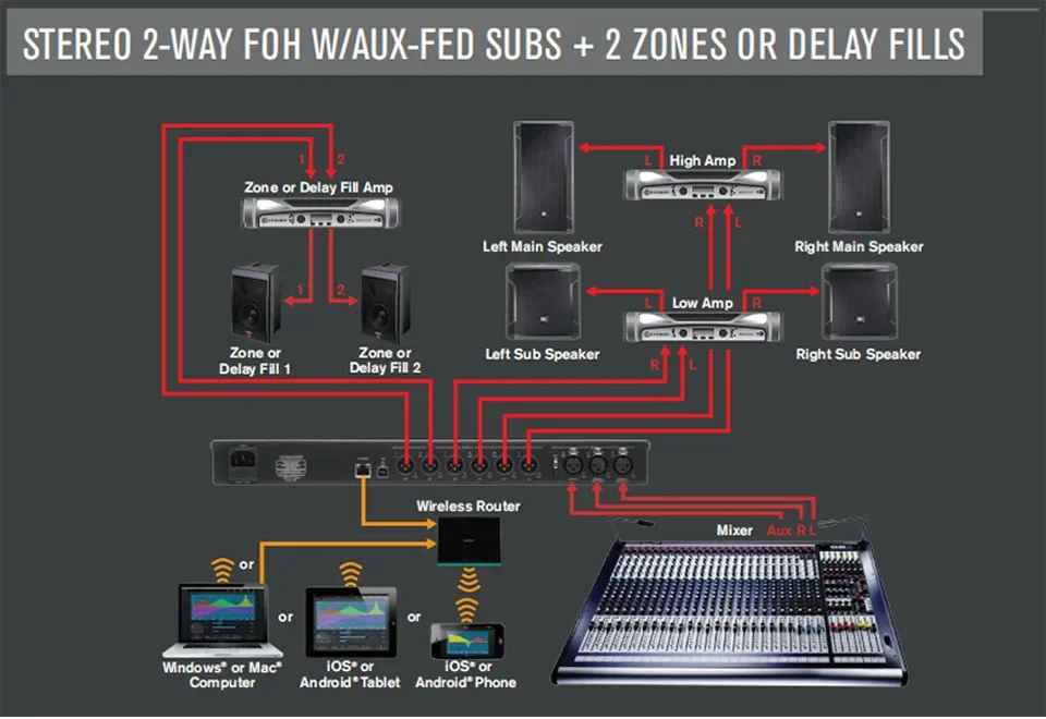 DriveRack PA2 DSP Loudspeaker Management System 2-In 6-Out Digital Processor – Professional DJ Sound System Effector - Image 15